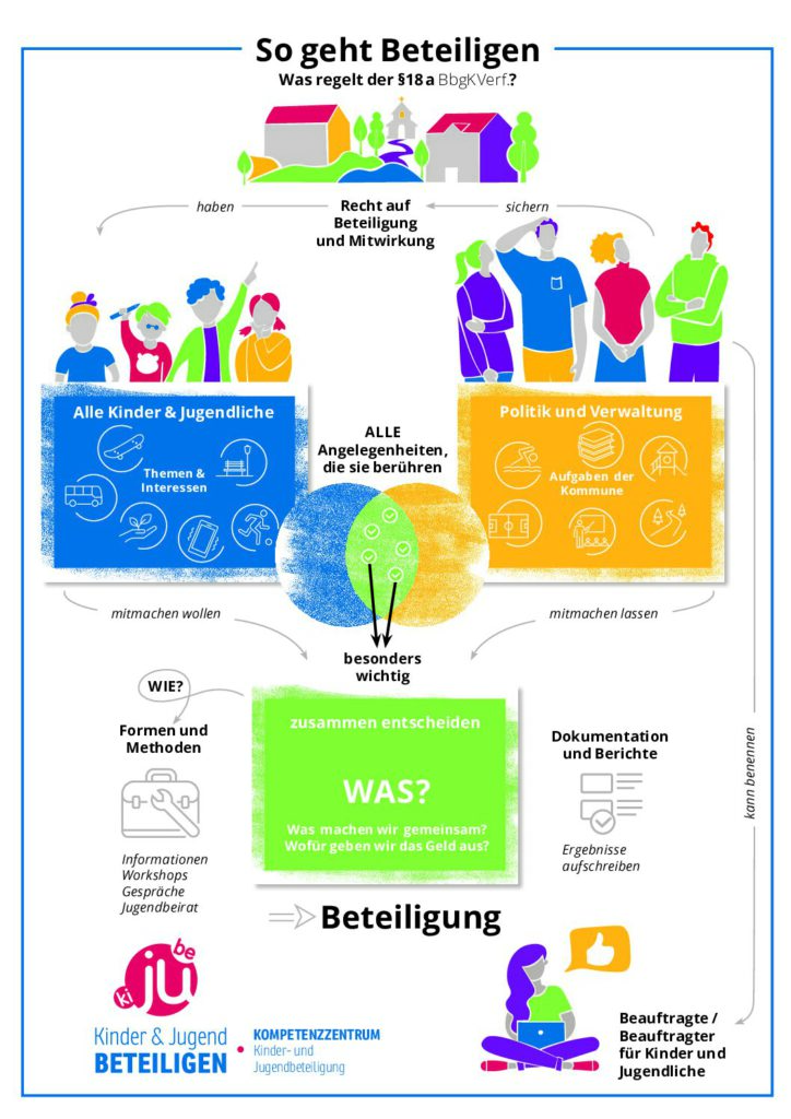 Vorschau der Datei