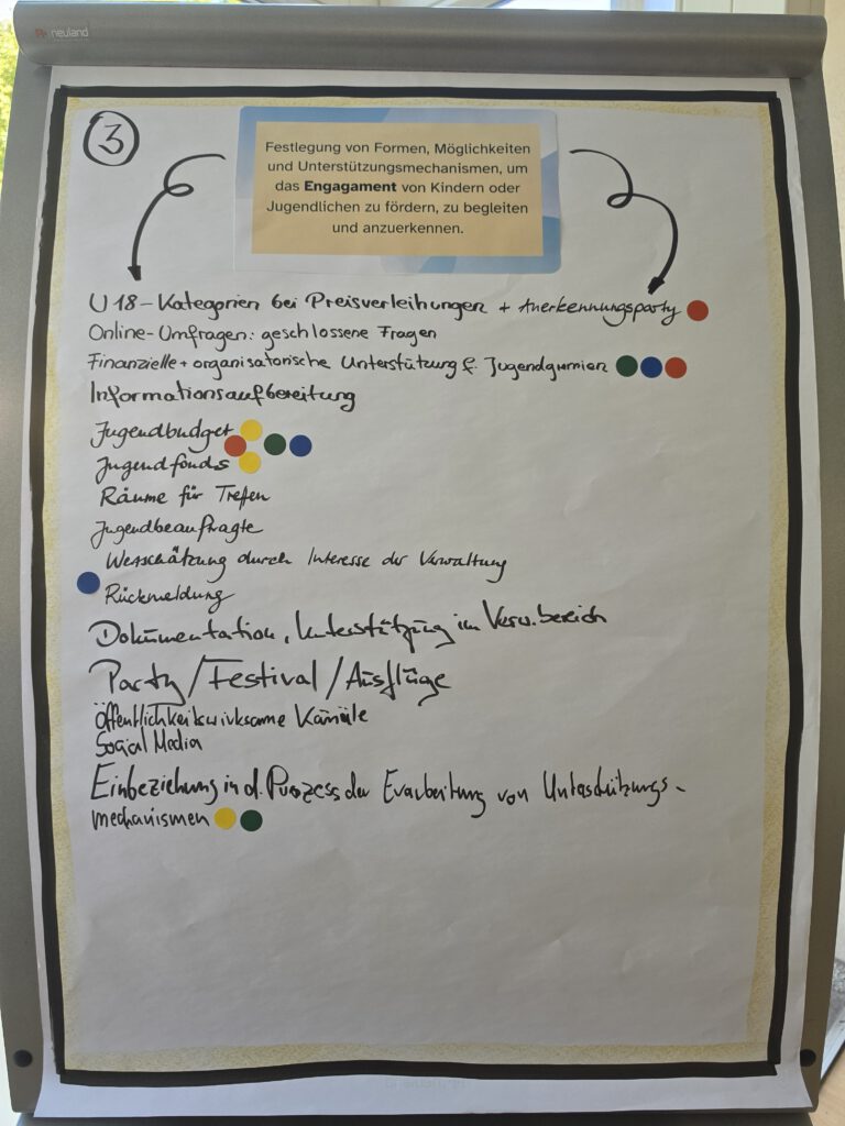 ausgefülltes Workshop Plakat