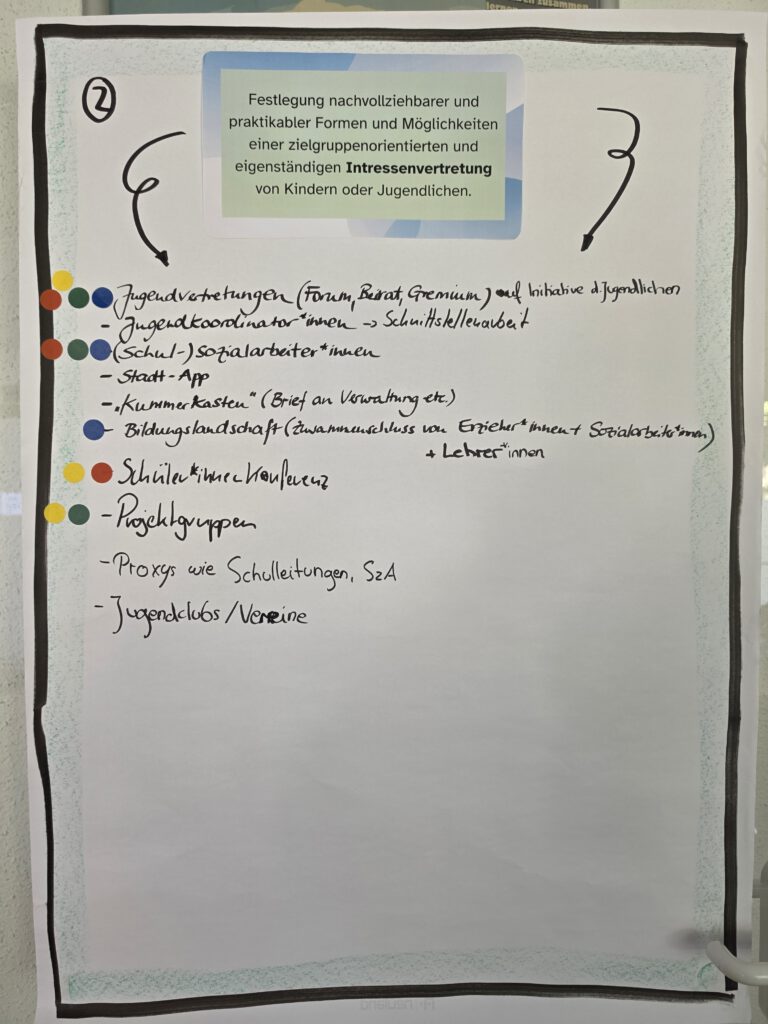 ausgefülltes Workshop Plakat