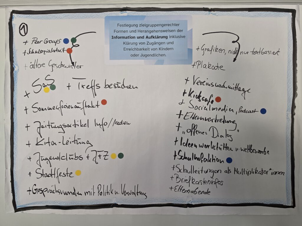 ausgefülltes Workshop Plakat