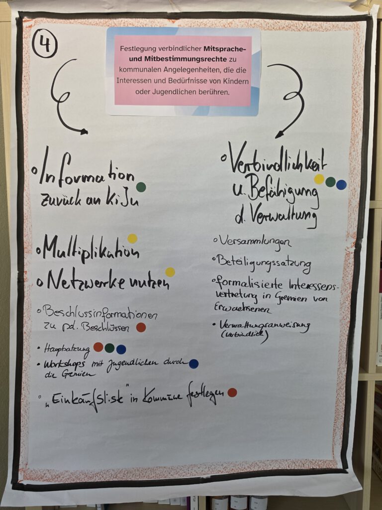 ausgefülltes Workshop Plakat